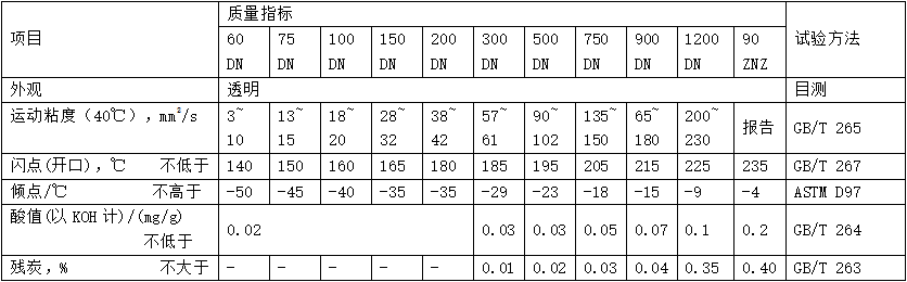 環(huán)烷油（MTNO）性能指標(biāo)