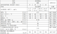 冷凍機油(KRD)性能指標 冷凍機油(KRD)性能指標