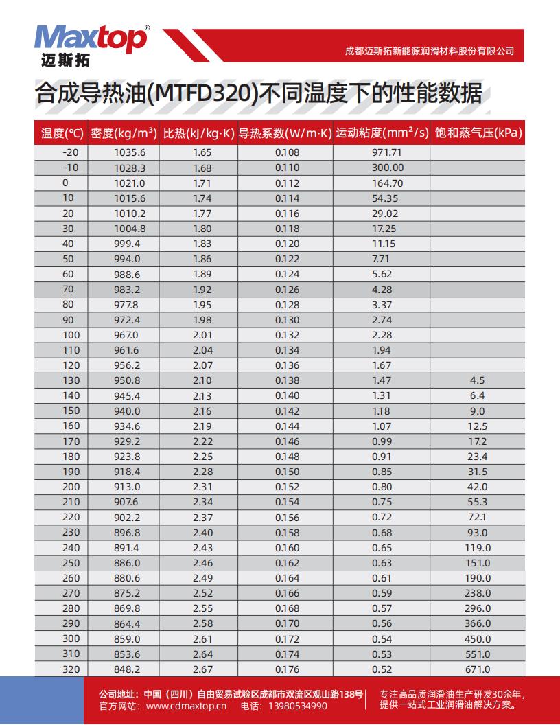 合成導熱油(MTFD320)含不同溫度下的性能數(shù)據(jù)_02.jpg